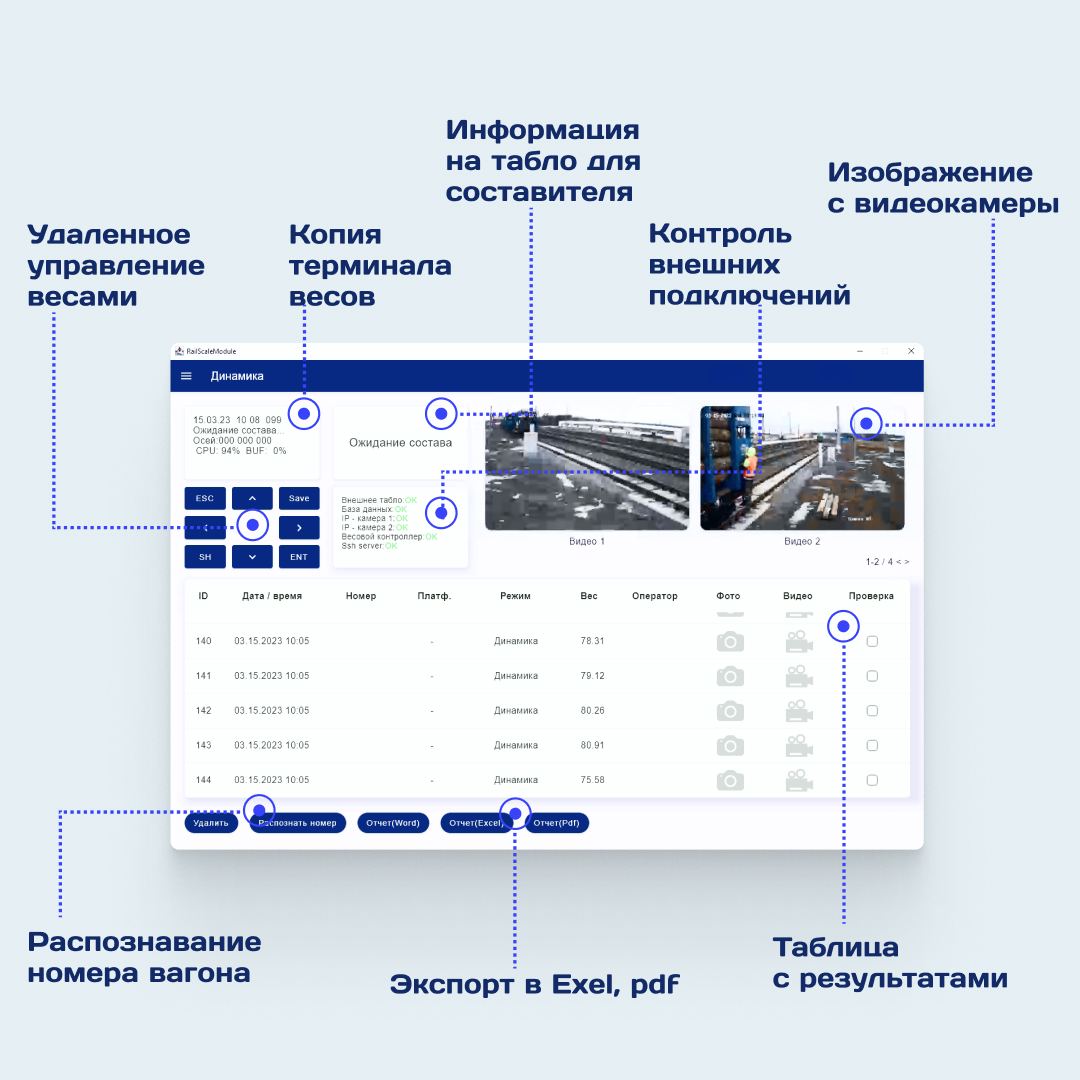 Программно-аппаратный комплекс автоматизации взвешивания