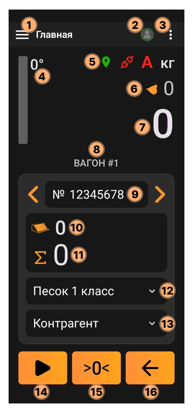 Экран приложения LOADCONTROL Mobile с пронумерованными элементами интерфейса